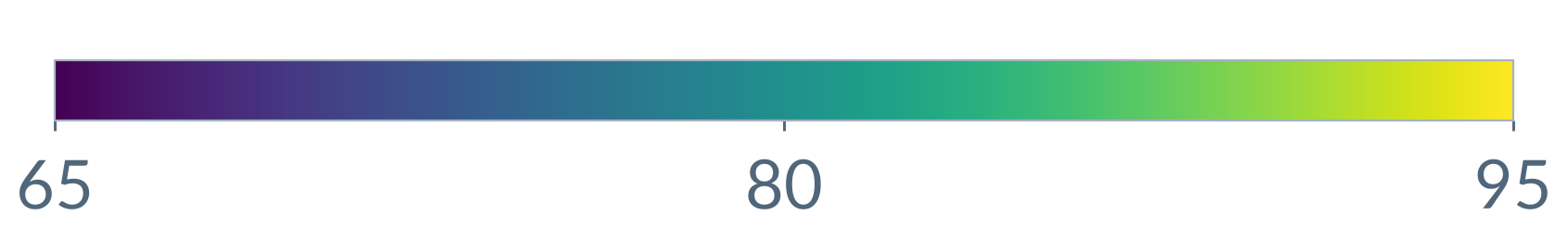 Shared color scale from 65 to 95 dB(A), from purple through green to yellow